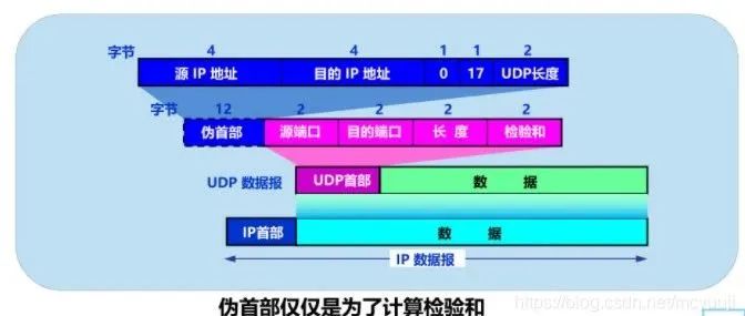 计算机网络知识点大全！（太详细了）