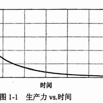 代码如诗，如此优雅的代码你能够写得出来吗？